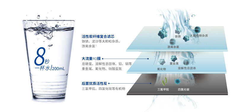 Z6·尊龙凯时「中国区」官方网站