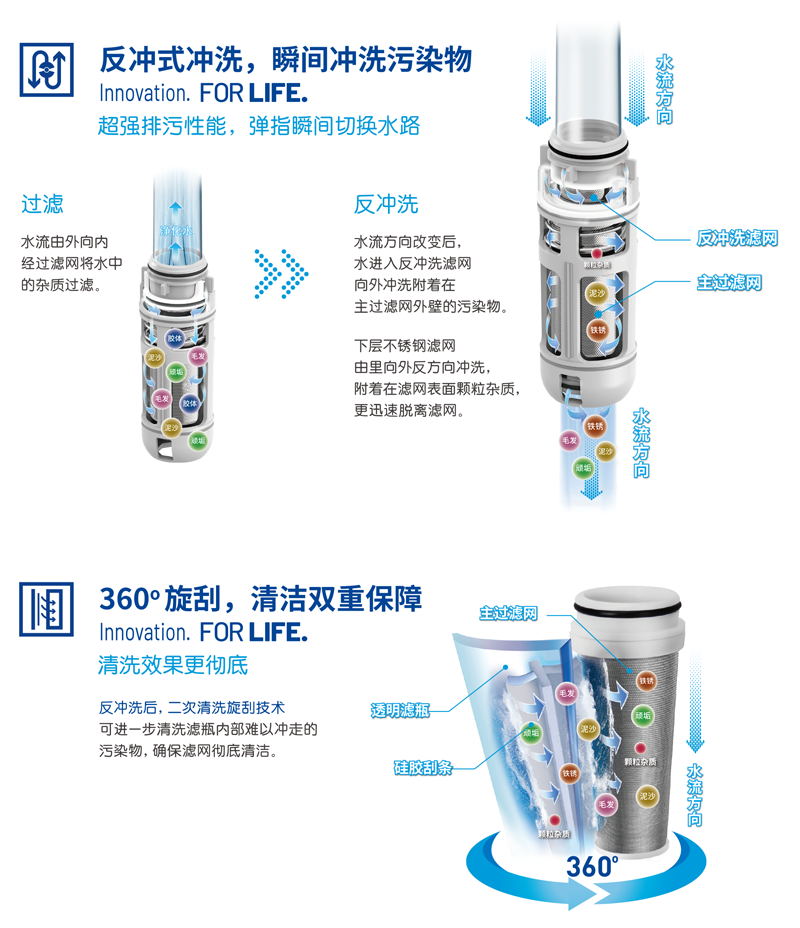 Z6·尊龙凯时「中国区」官方网站