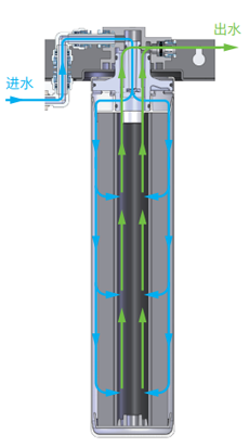Z6·尊龙凯时「中国区」官方网站